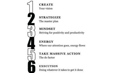 6 Step Method For Thriving